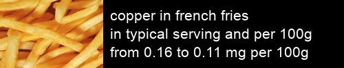 copper in french fries information and values per serving and 100g